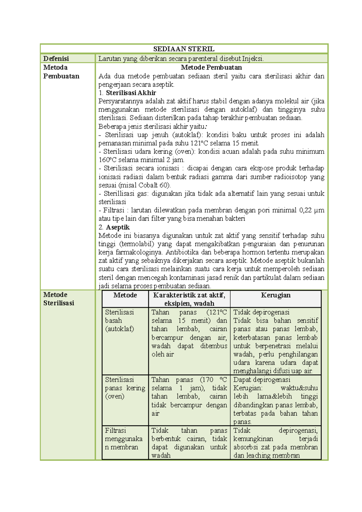 Summary OF Sterile Kompilasi Materi SEDIAAN STERIL Defenisi Larutan