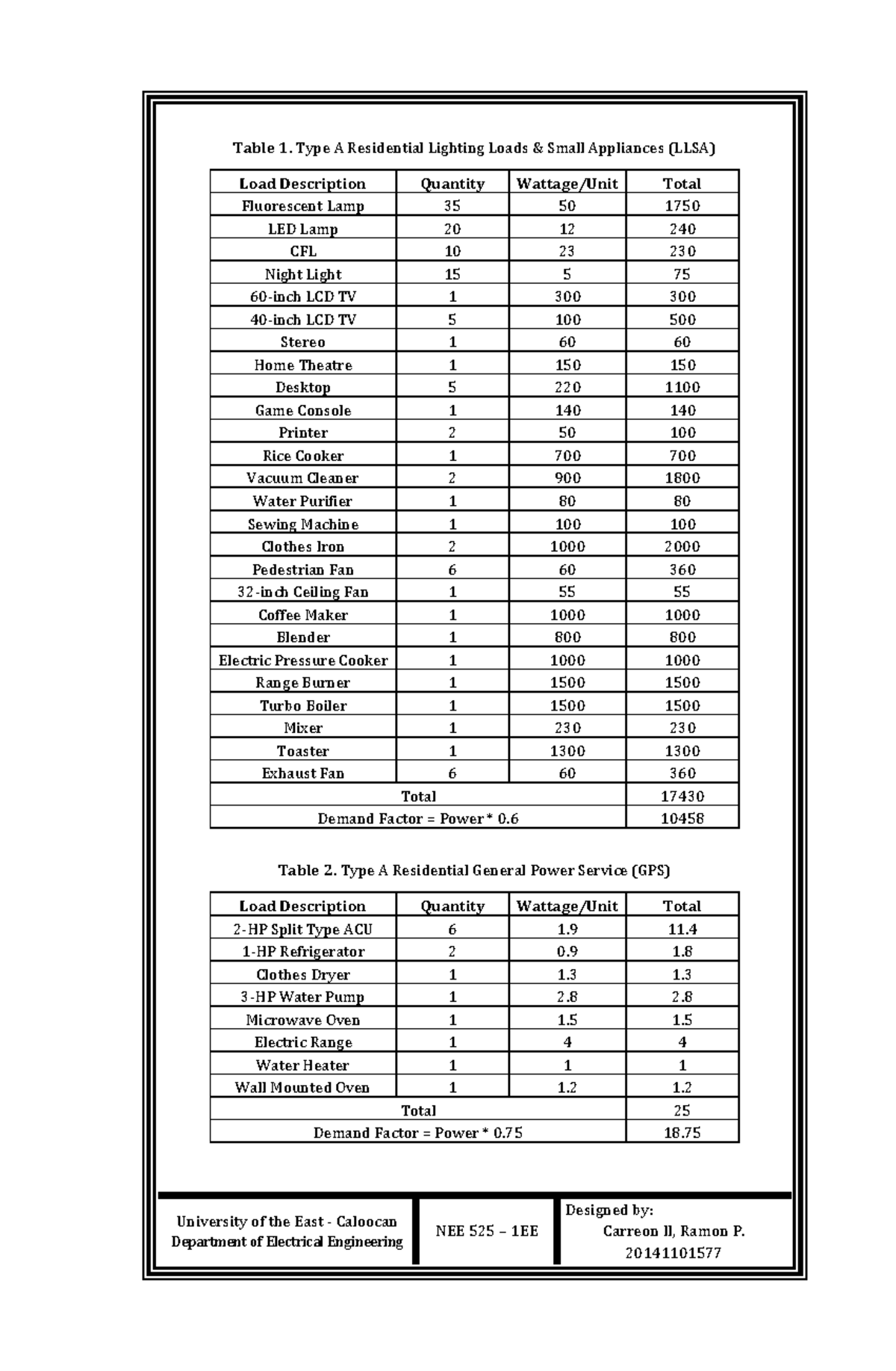 Power Plant Design Basic Electrical Engineering Lecture Warning TT