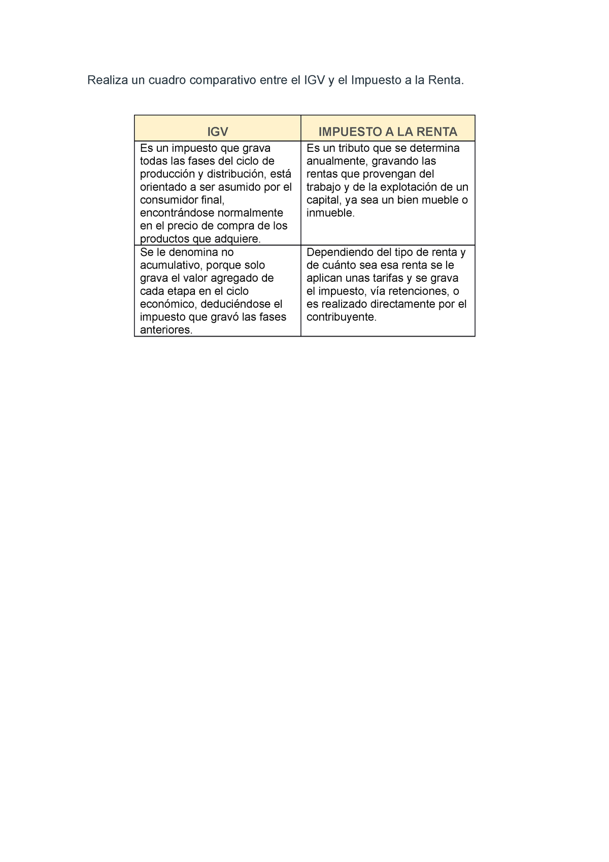 Diferencias De Igv Y Impuesto A La Renta Semana Realiza Un Cuadro Comparativo Entre El Igv