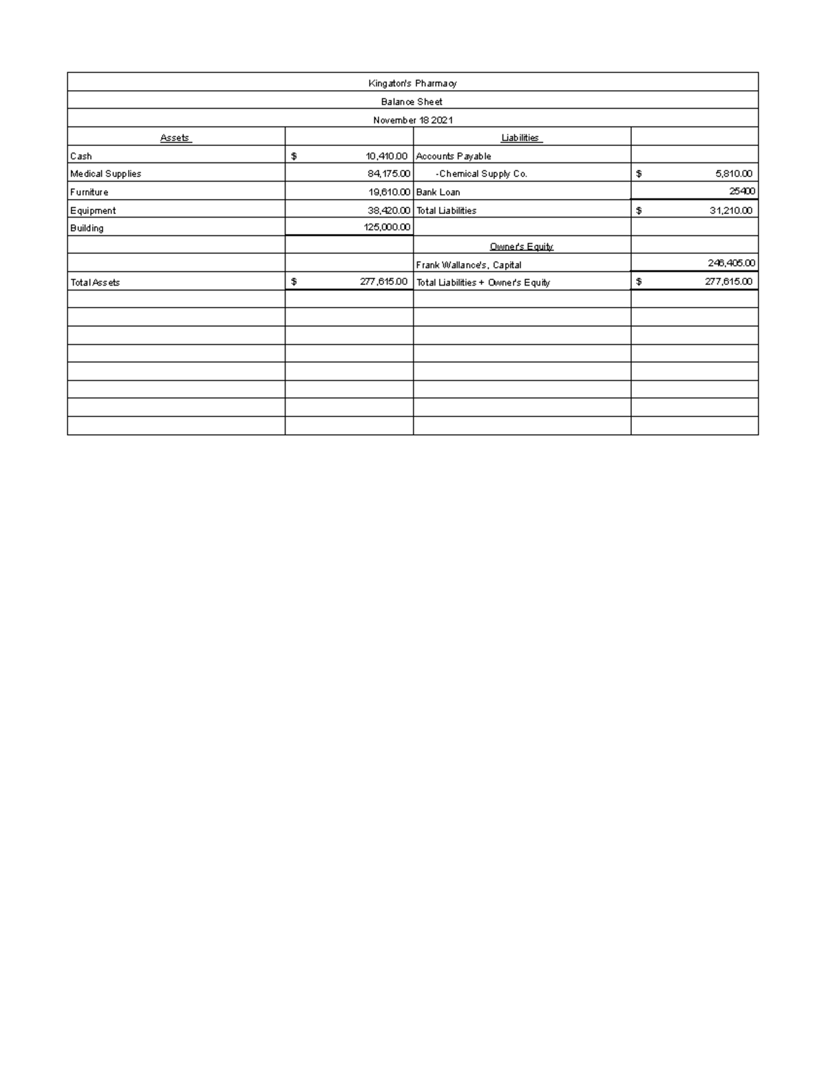 aryan-patel-balance-sheet-exercises-kingaton-s-pharmacy-balance