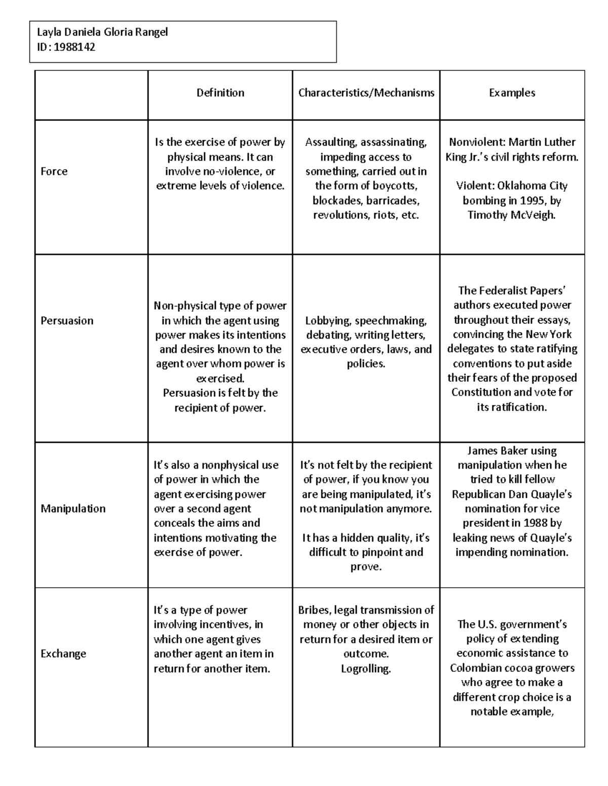 tabla comparativa tipos de poderes - Definition Characteristics ...