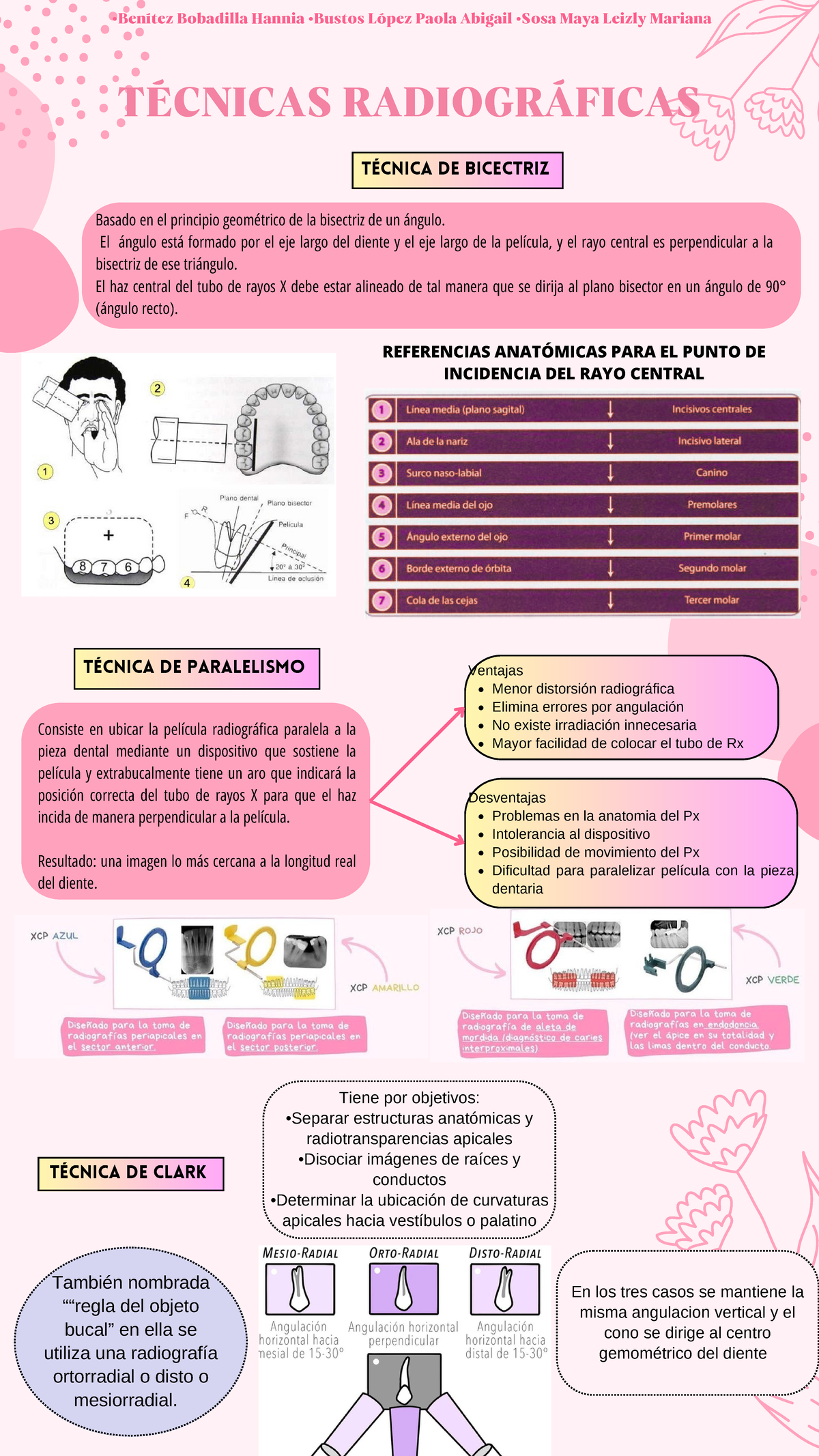 TÉ Cnicas Radiograficas Equipo 3 - TÉCNICA De Clark También Nombrada ...