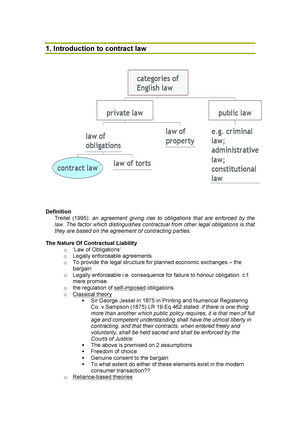 Contract Law Problem Question Using (IRAC Analysis) Coursework ...