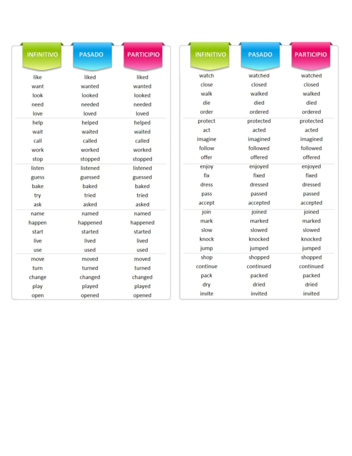 Verbos en pasado participio (Inglés) ingles Studocu