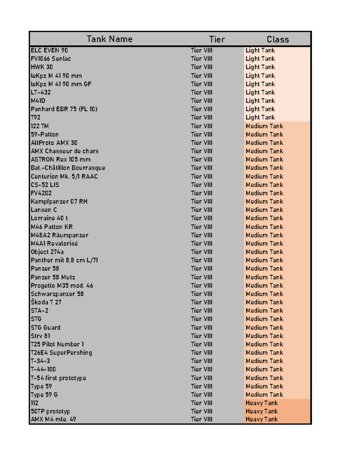 List of Premium Tanks - 12 Words of Tankmas - Tier Class Tier VIII ...