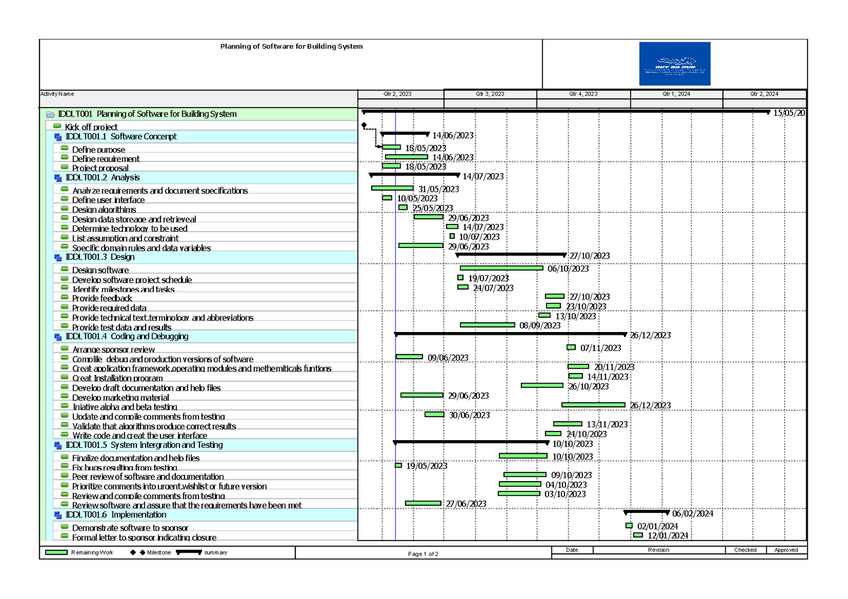 Planning of software development Final - Activity Name IDDLT001 ...