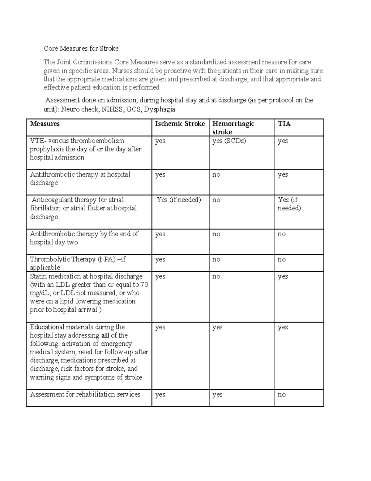 Core Measures for Stroke Nurses should be proactive with the patients