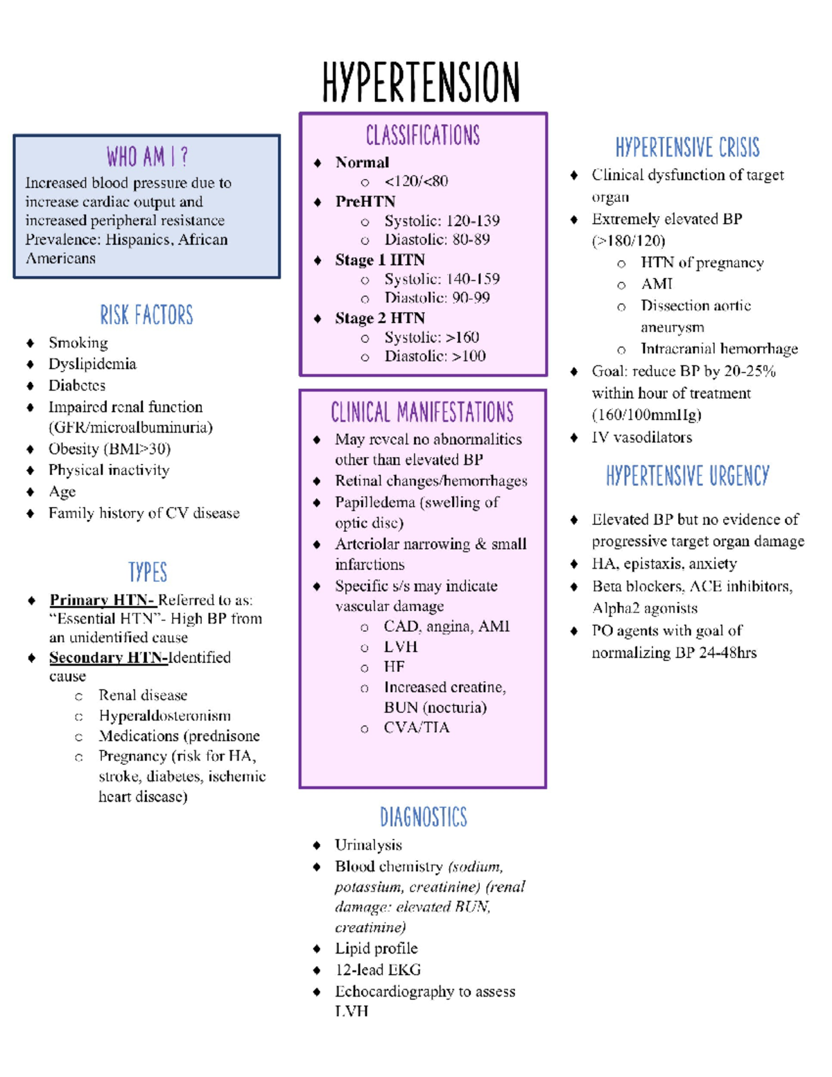 MED SURG 2 EXAM 1 AID - MED SURG 2 EXAM 1 AID (study guide) - NUR 4110 ...