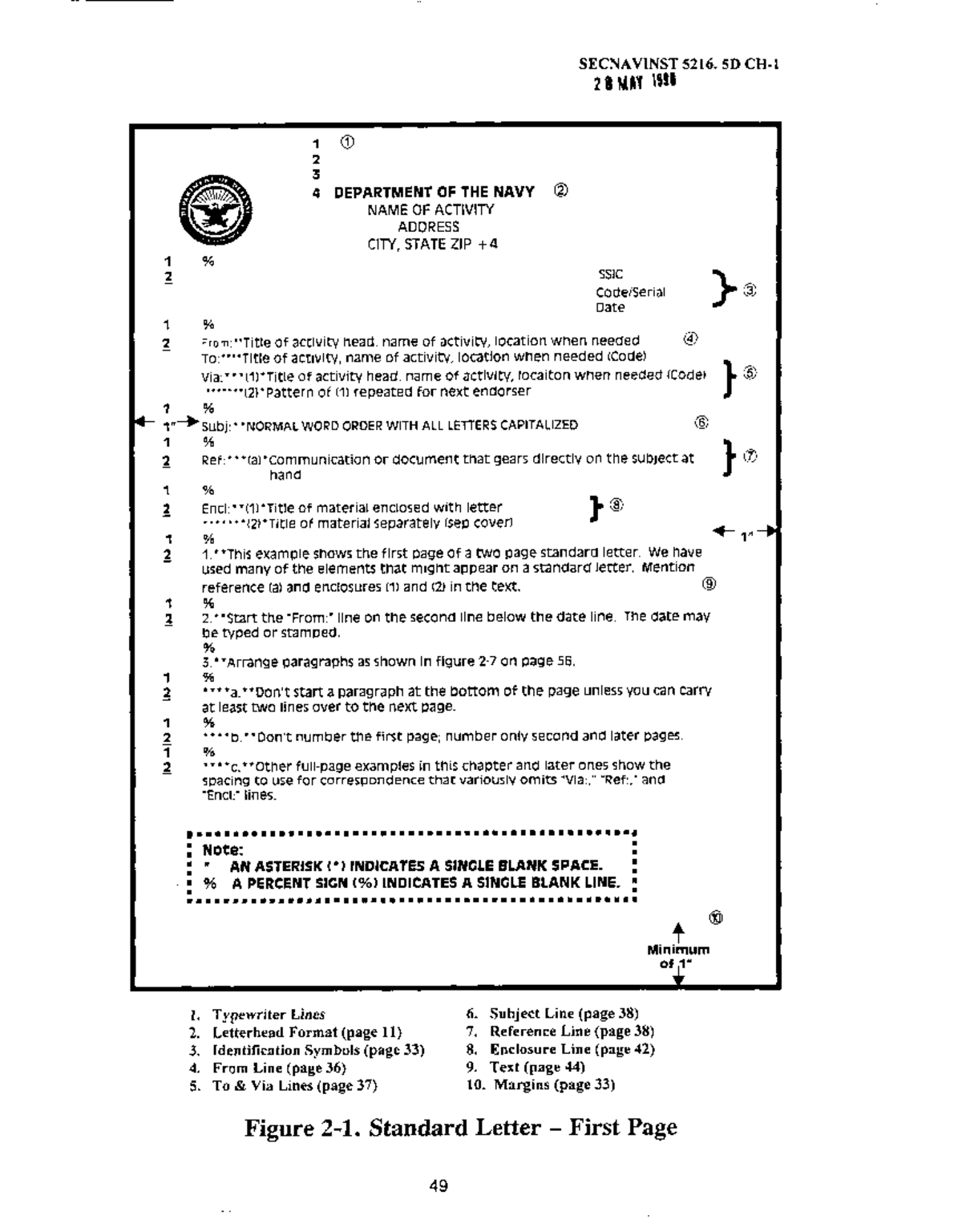Correspondence manual page about standard letters secnavinst 5216 5d