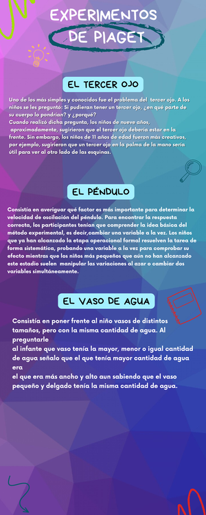 SOLUTION: InfografIa de las Teorías de Jean Piaget - Studypool