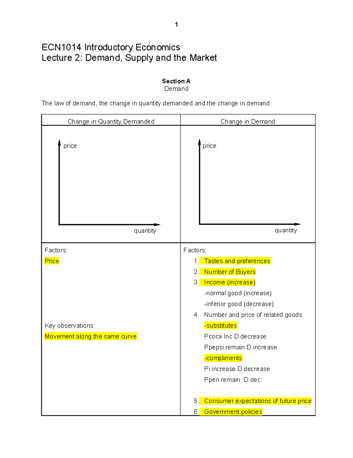 Chp 2 handout (mentee version) - ECN1014 Introductory Economics Lecture ...