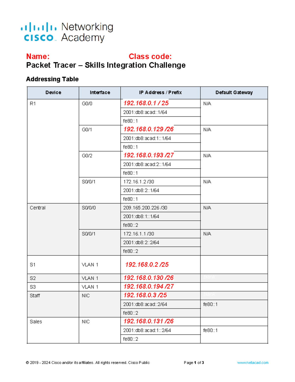 17.8.2 Packet Tracer - Skills Integration Challenge - Name: Class code ...