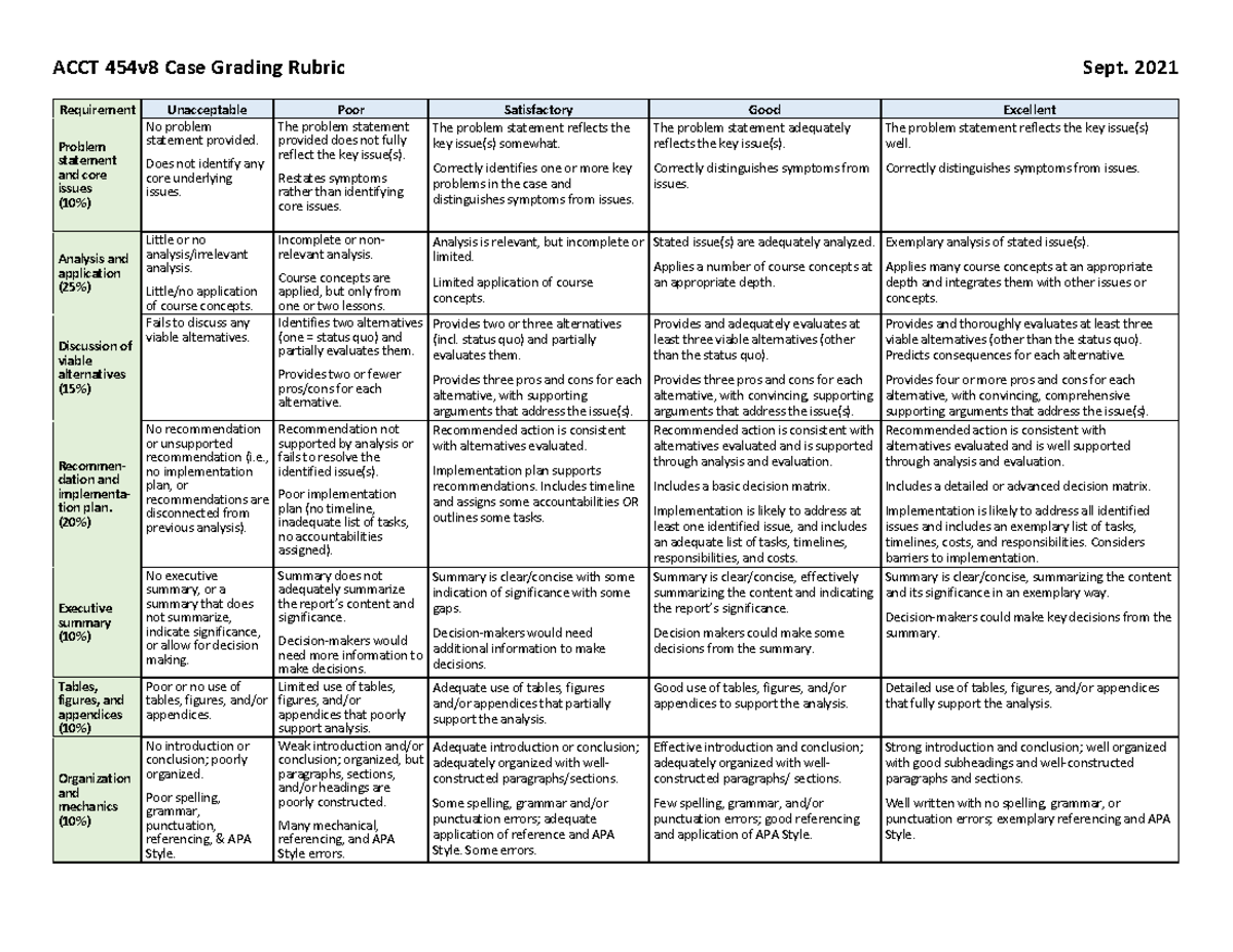 acct454v8-case-grading-rubric-2021-requirement-unacceptable-poor