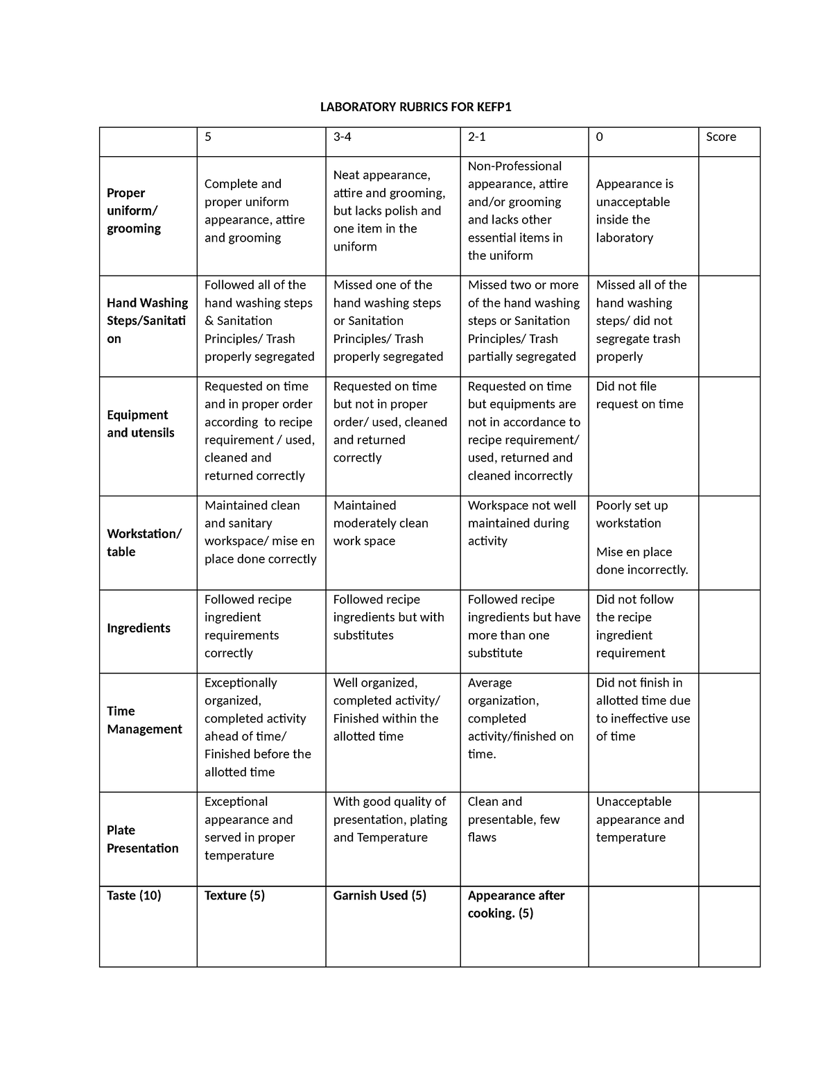 Laboratory Rubrics - LABORATORY RUBRICS FOR KEFP 5 3-4 2-1 0 Score ...