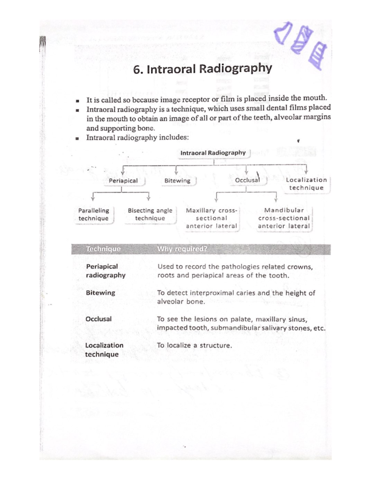6. Intraoral Radiography - BDS - Studocu