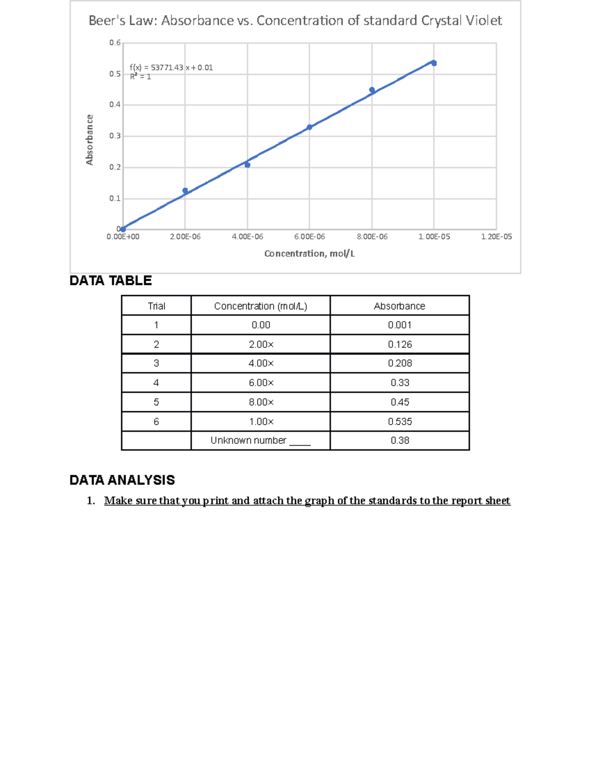 Beer's Law postlab Report Sheet of experiment about Beer's Law