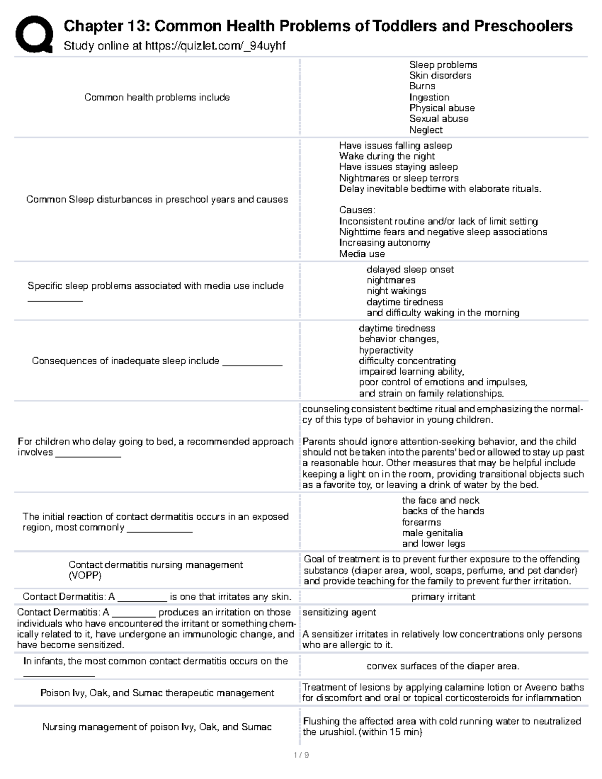 Common HEalth Problems of Toddler - Study online at quizlet/_94uyhf ...