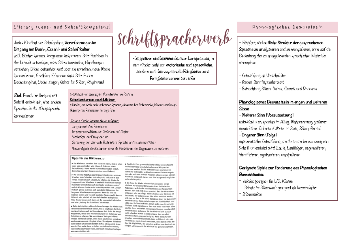Schrift-Sprach-Erwerb - Jedes Kind hat vor Schulanfang Vorerfahrungen ...