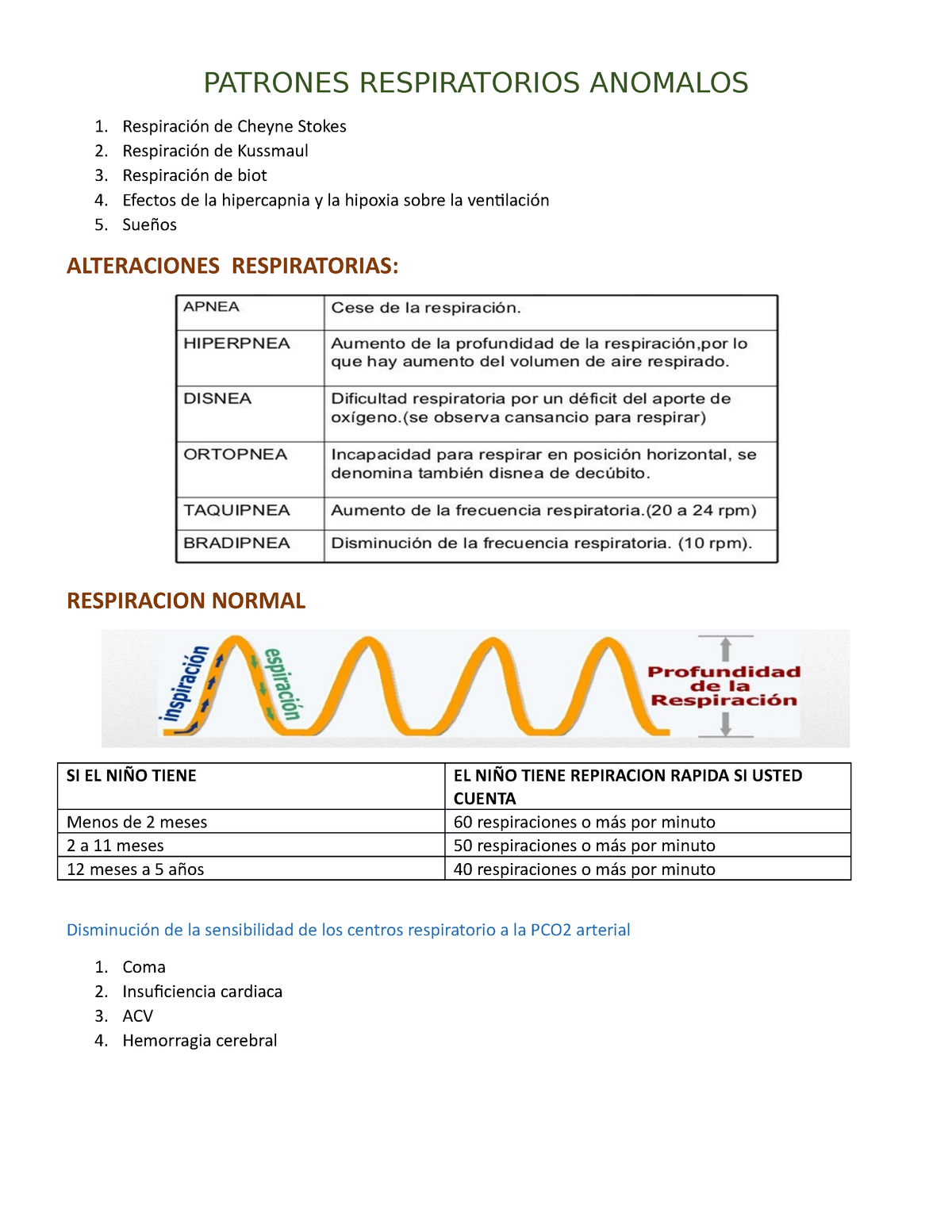 patrones de respiración respiratoria