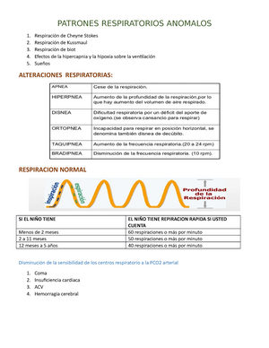 patrón de respiración de kussmaul