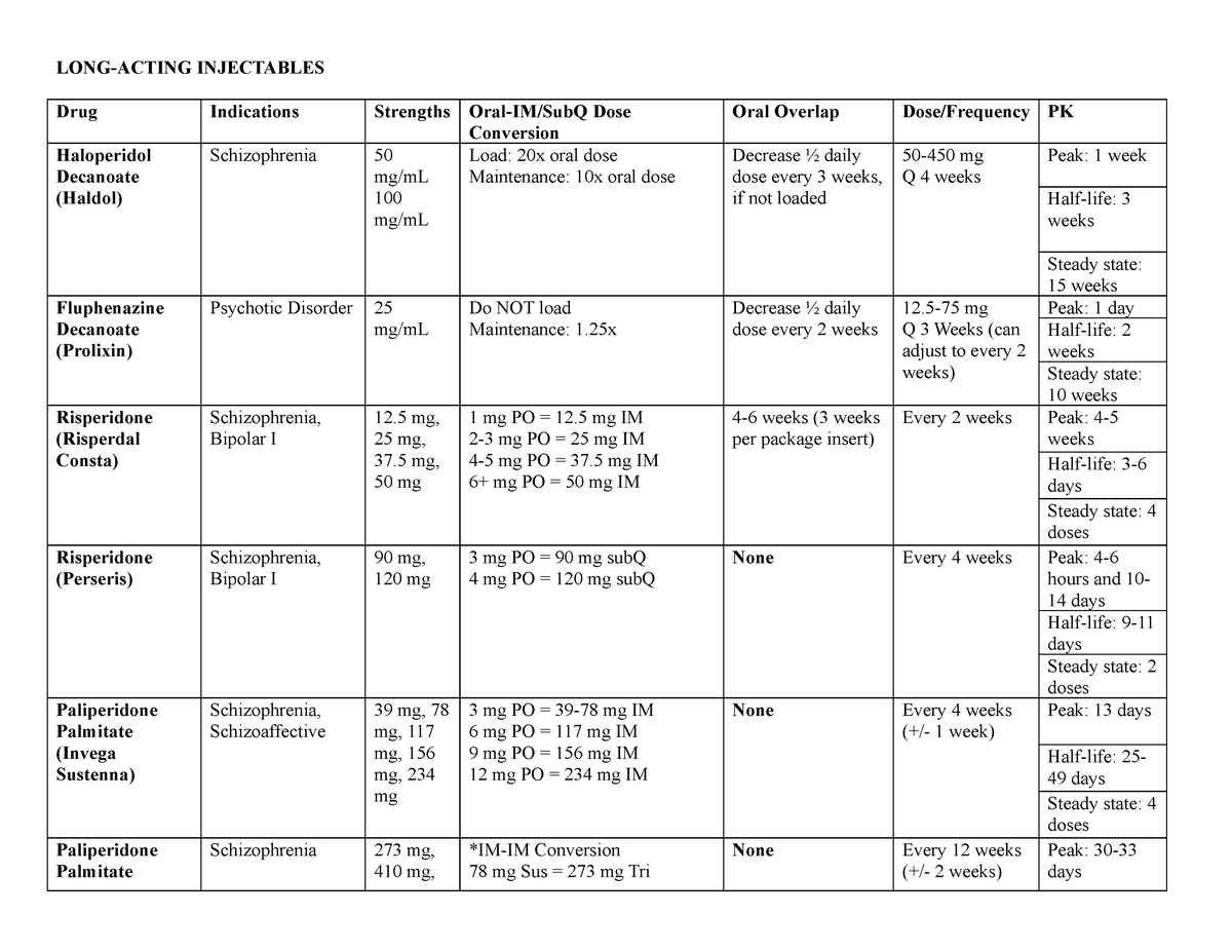 Exam 1 Med Charts - Study guide for exam 1 on medications in chart form ...