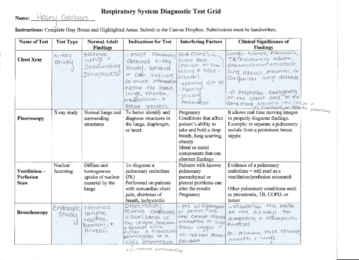 week-6-respiratory-diagnostic-grid-respiratory-system-diagnostic-test