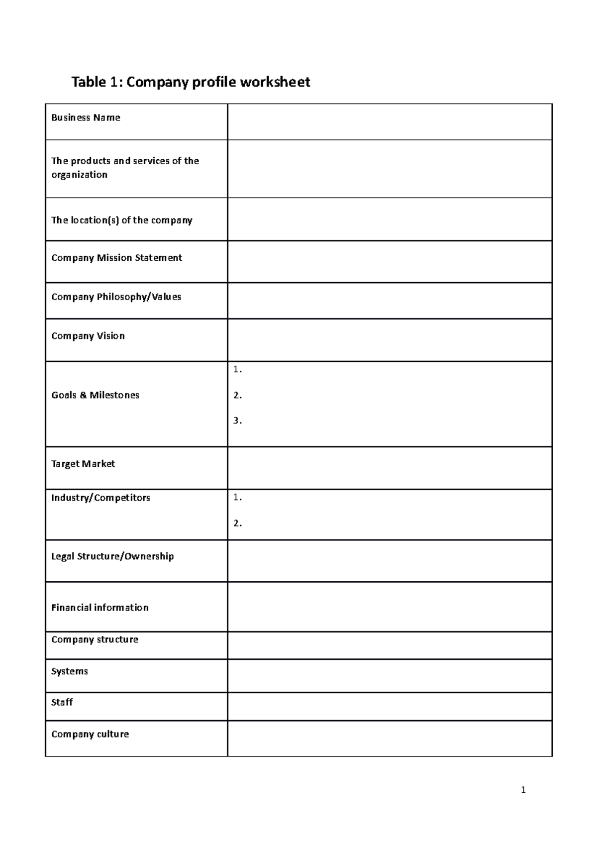 Company Profile Worksheet - Table 1: Company profile worksheet Business ...