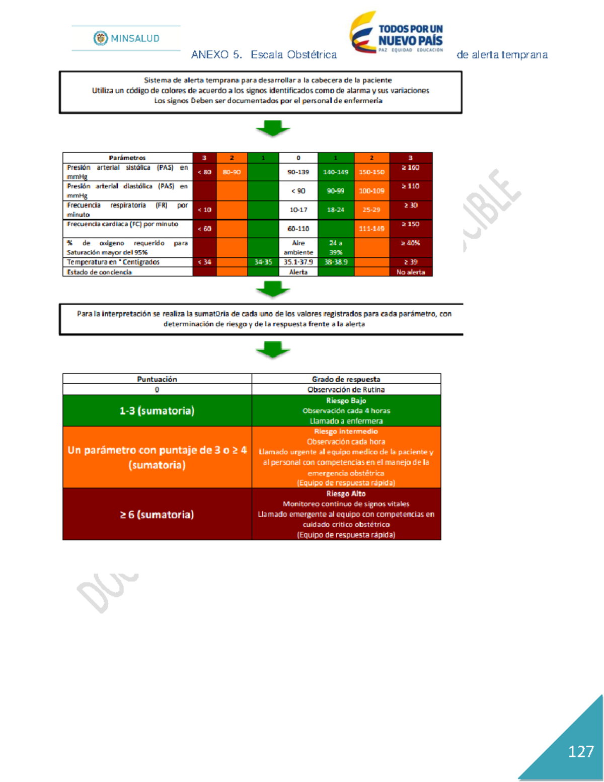 Anexo 5 Escala Obstétrica de alerta temprana - TODOS POR UN MINSALUD ...