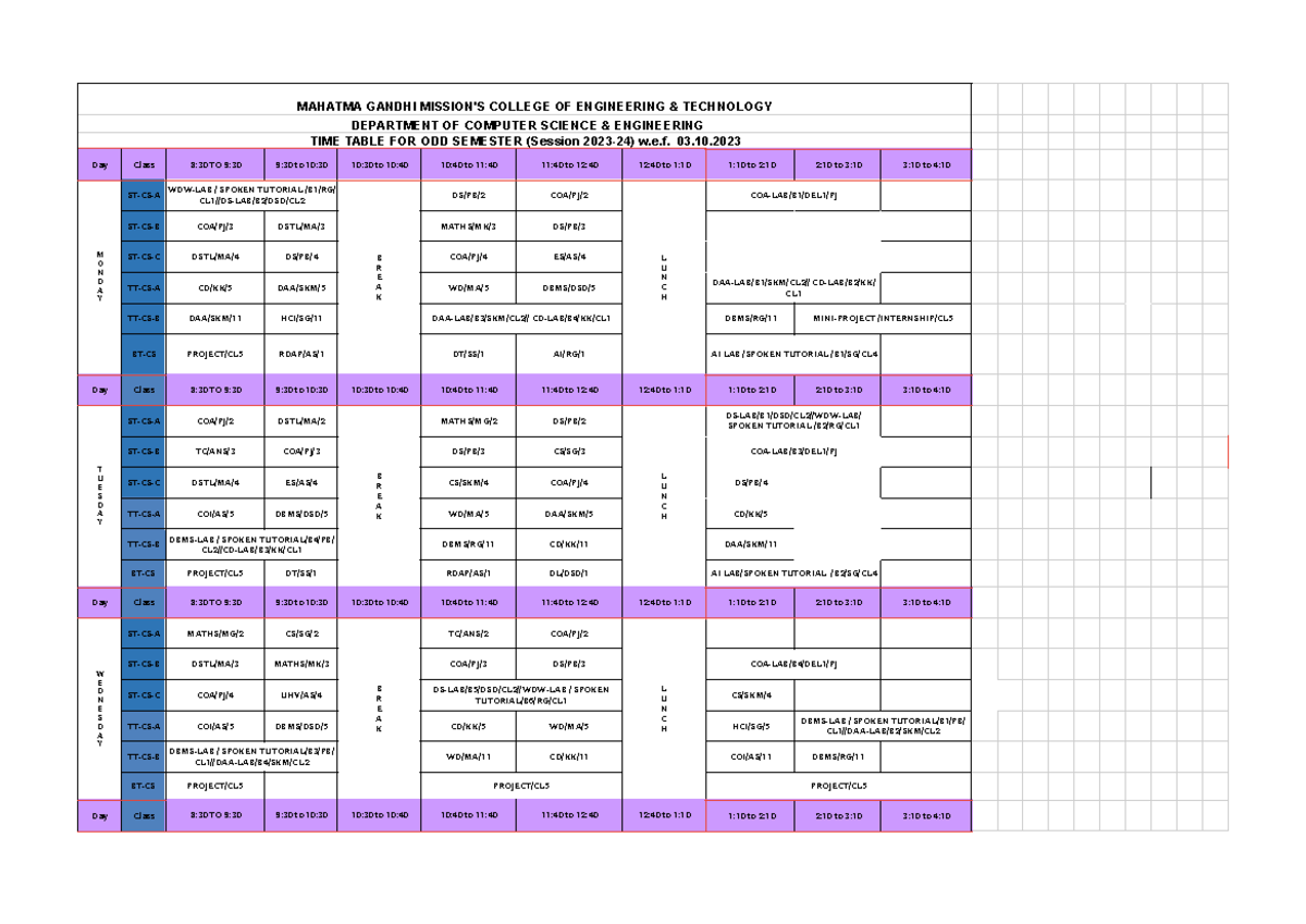 Updated Time Table CSE ODD Sem 2023-24 w.e.f. 3.10.23 - MAHATMA GANDHI ...