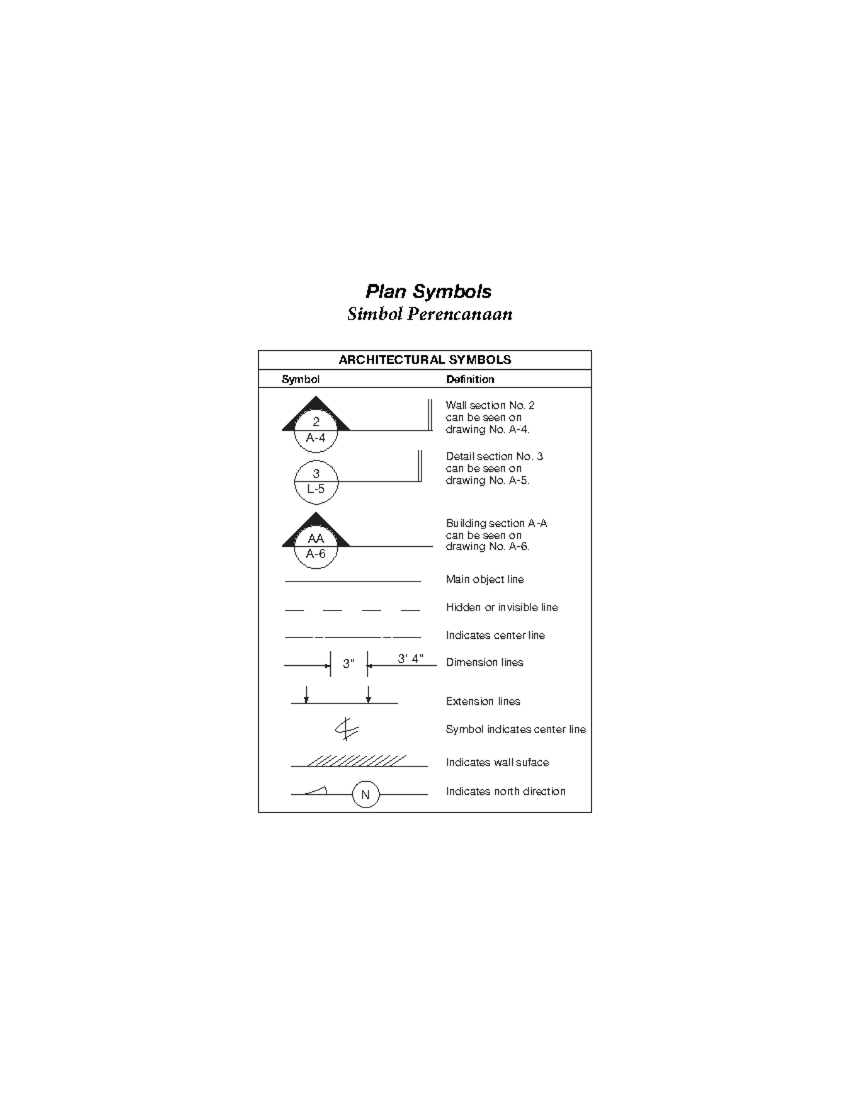 Simbol Perencanaan - Plan Symbols Simbol Perencanaan 2 A- Wall section ...