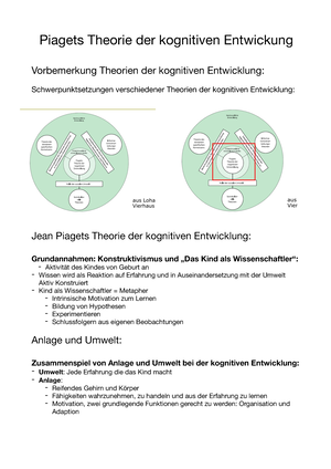 Vorlesung 2 Piaget Piagets Theorie der kognitiven Entwickung