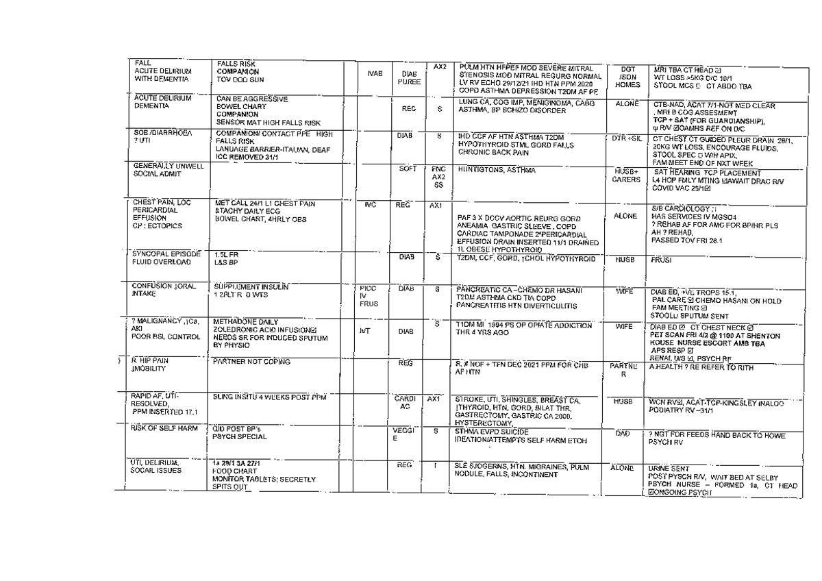 medical-ward-handover-copy-studocu