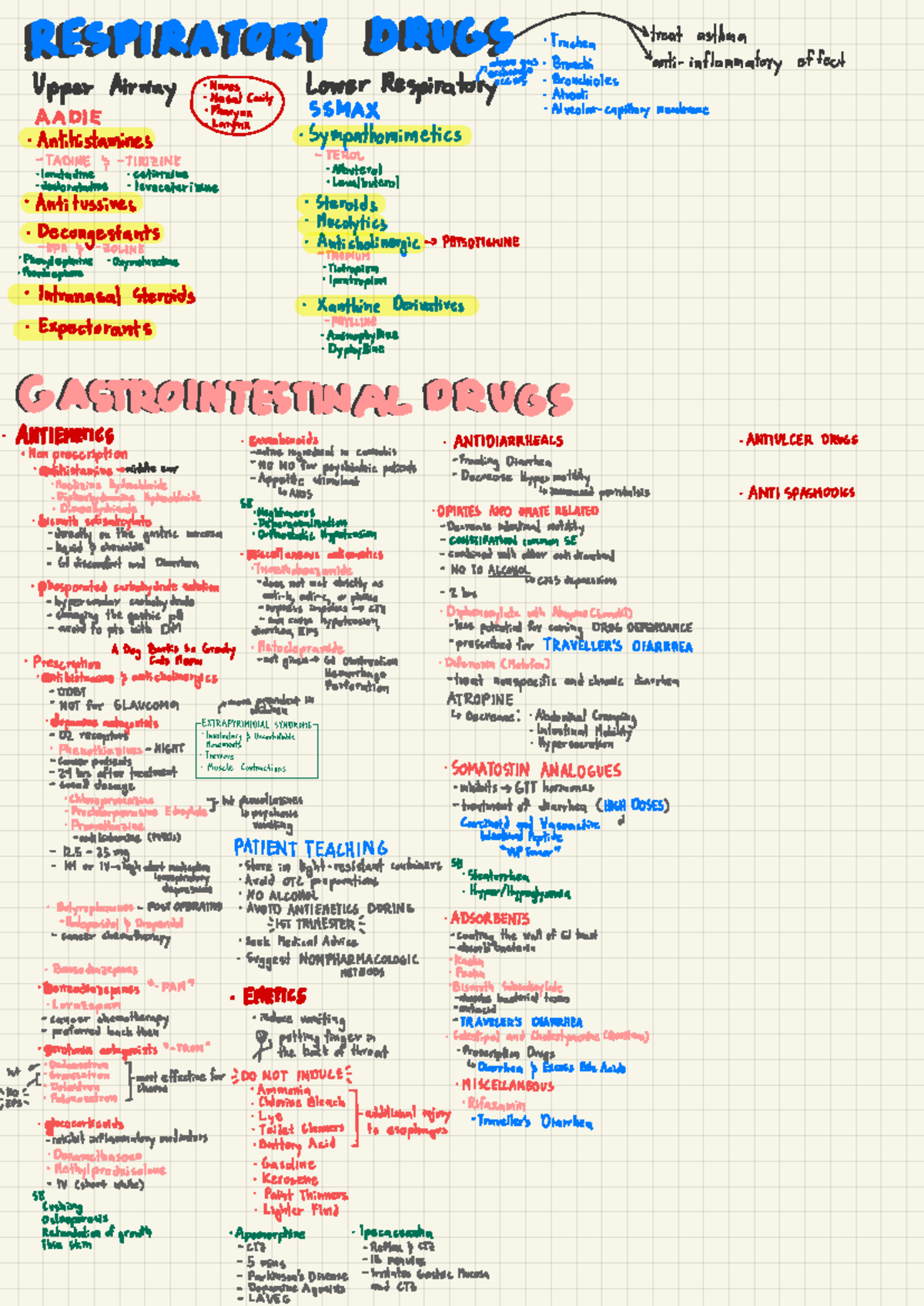Pharmacology - pharma notes - RESPIIRATORY DRUGS · Trachea Streat ...