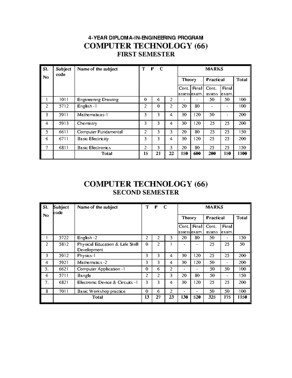 Computer-Technology - Class Notes - 4-YEAR DIPLOMA-IN-ENGINEERING ...