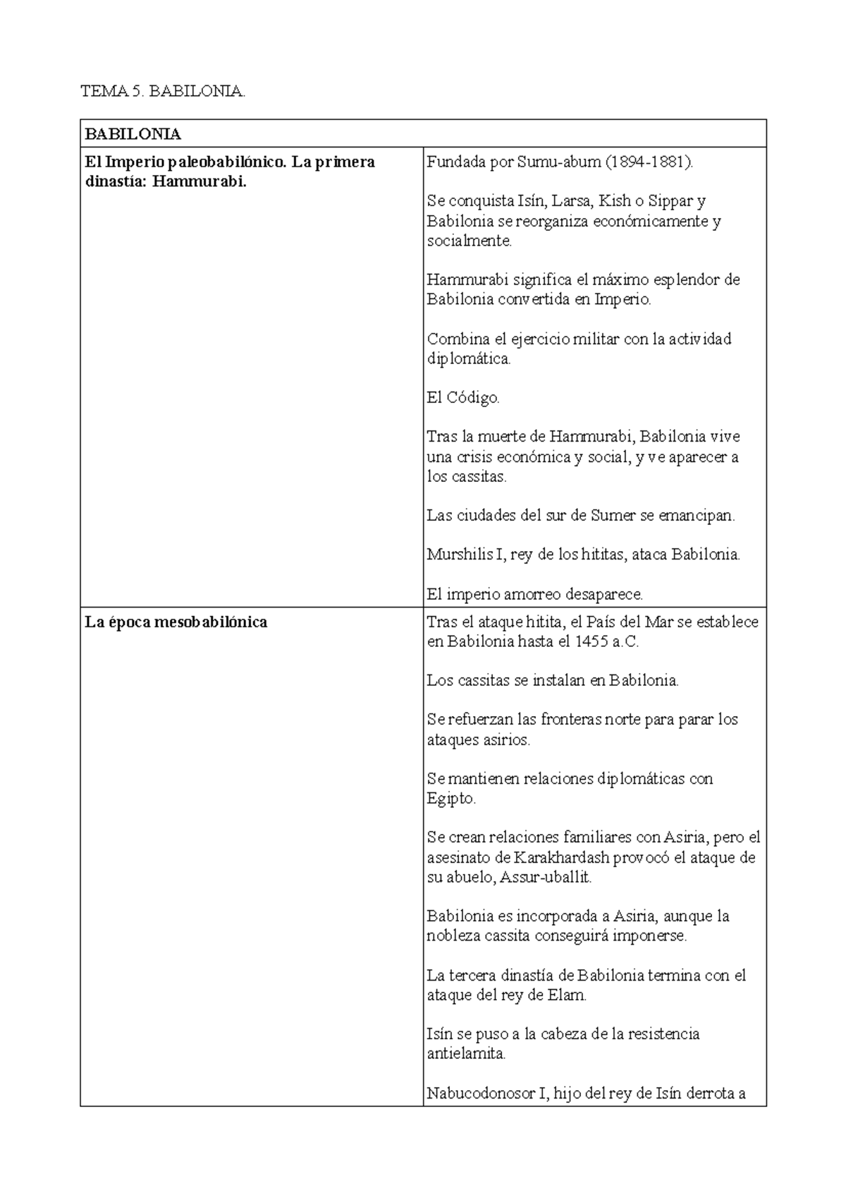 T.5. Babilonia - Resumen del Tema 5. Historia Antigua I - TEMA 5