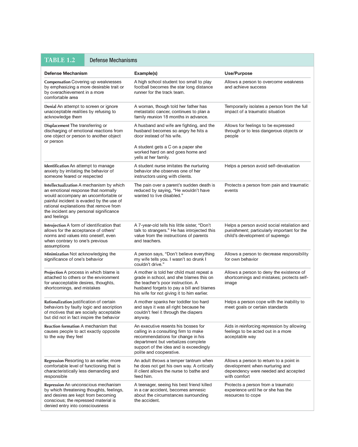 thesis about defense mechanism