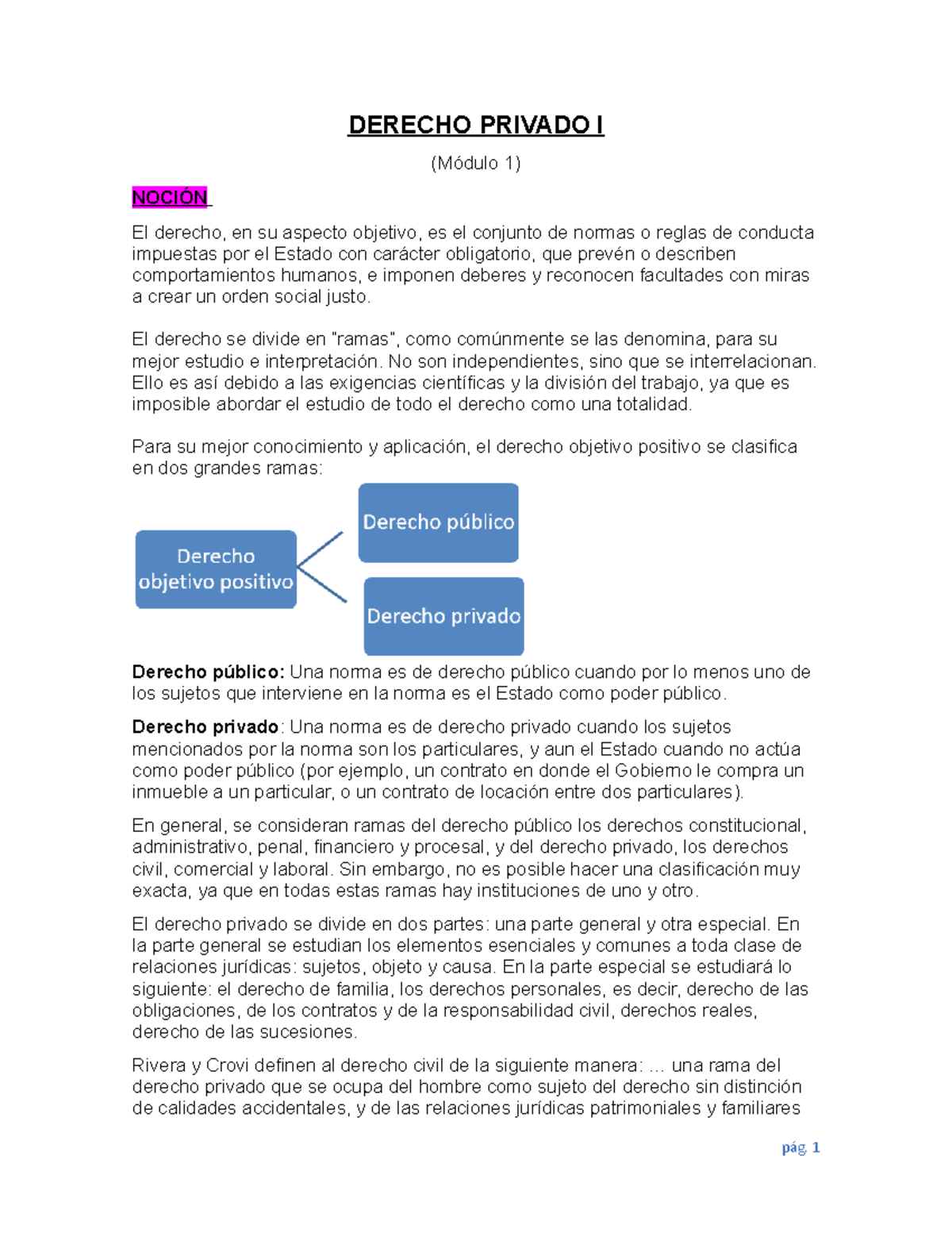 Derecho Privado I Resumen 1er Parcial - DERECHO PRIVADO I (Módulo 1 ...