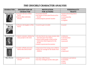 The Crucible Integrity Analysis