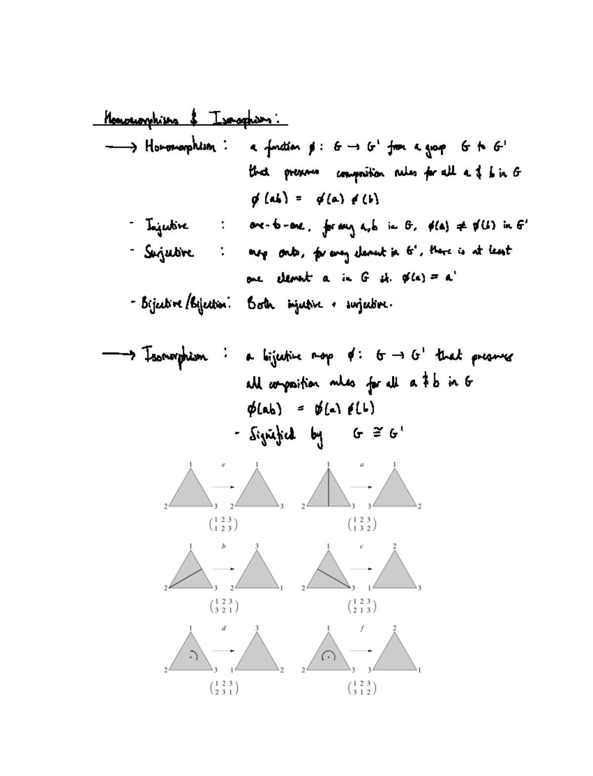 Chapter 2 cheat sheet - Homomorphisms Isomorphisms Homomorphism a ...