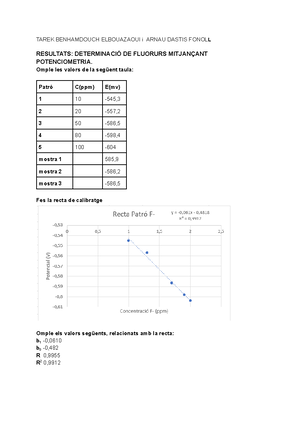 Segon Laboratori VC - Exercici 1: Identificació Del Soroll En Imatges ...