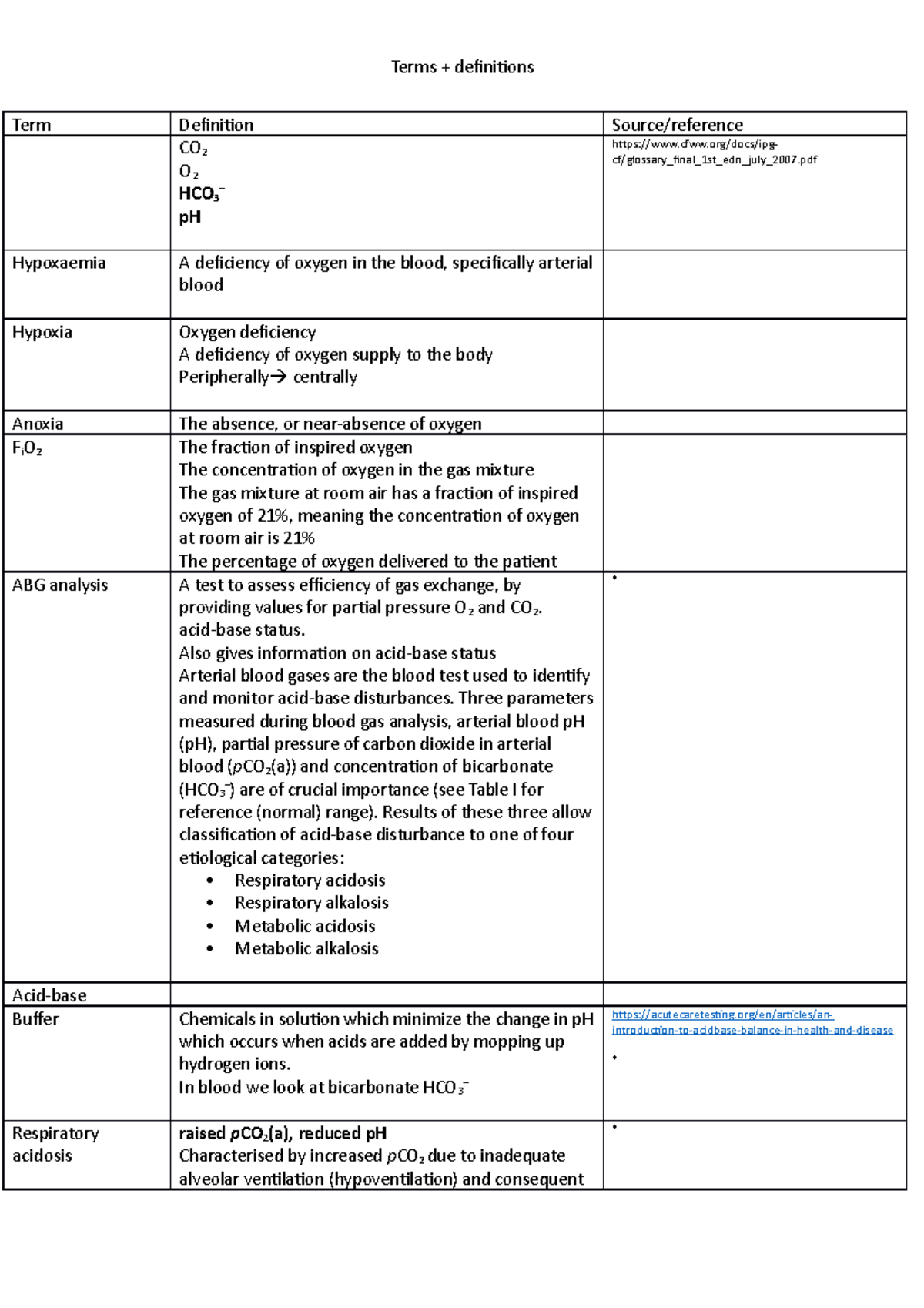 CVR: Terms + definitions - Term Definition Source/reference CO 2 O 2 ...