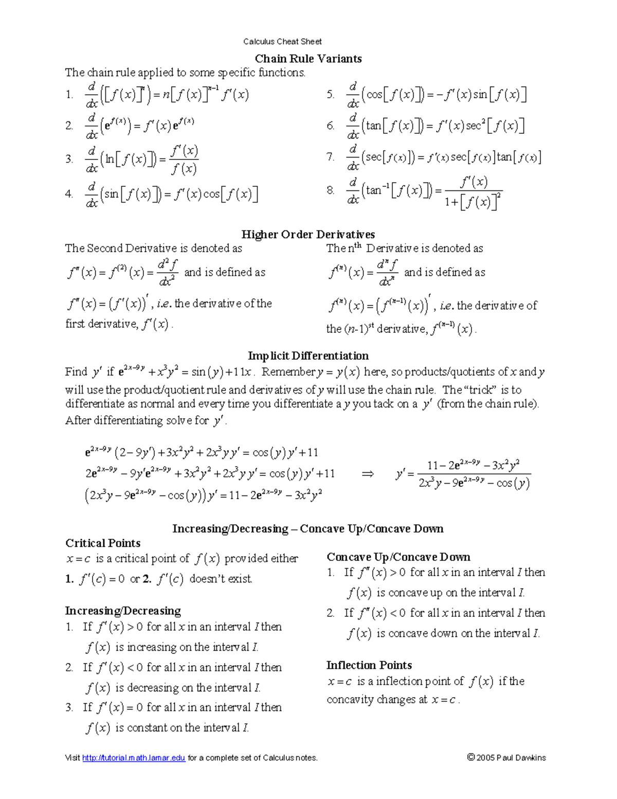 Calculus cheat sheet all-4 - MATH2222 - RMIT University - Studocu