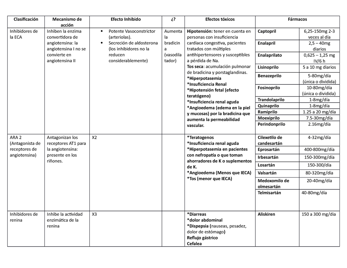 Antihipertensivos - RESUMEN FARMACOLOGIA CLINICA - Clasificación ...