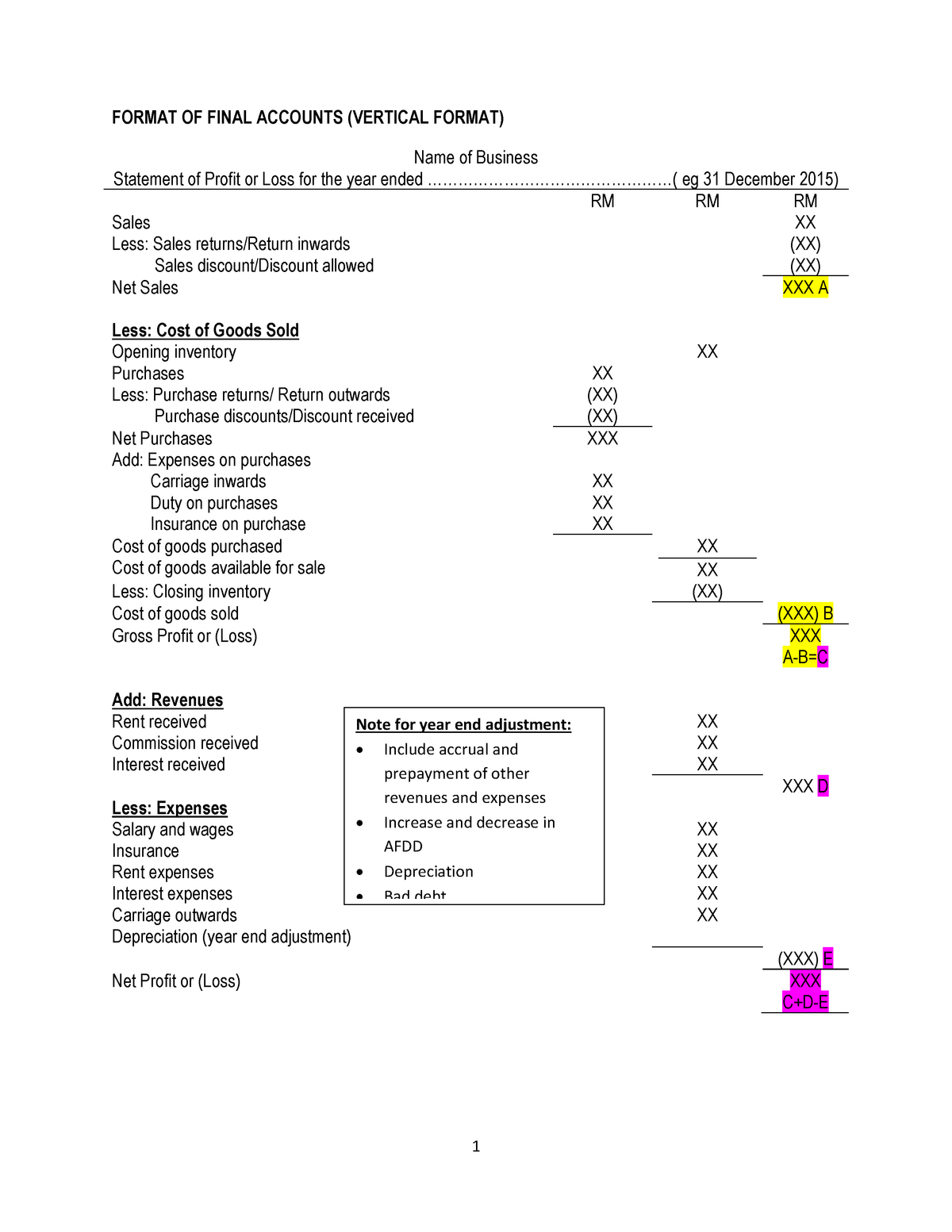 sopl-and-sofp-format-intermediate-financial-accounting-reporting