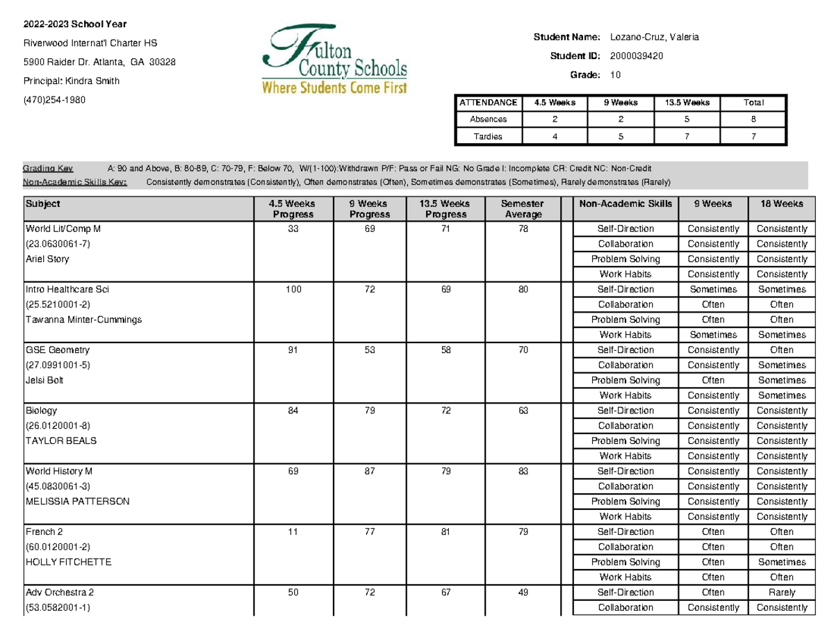 Report Card RP1 2000 039420 LozanoCruz 20222023 School Year Riverwood Internat'l Charter HS