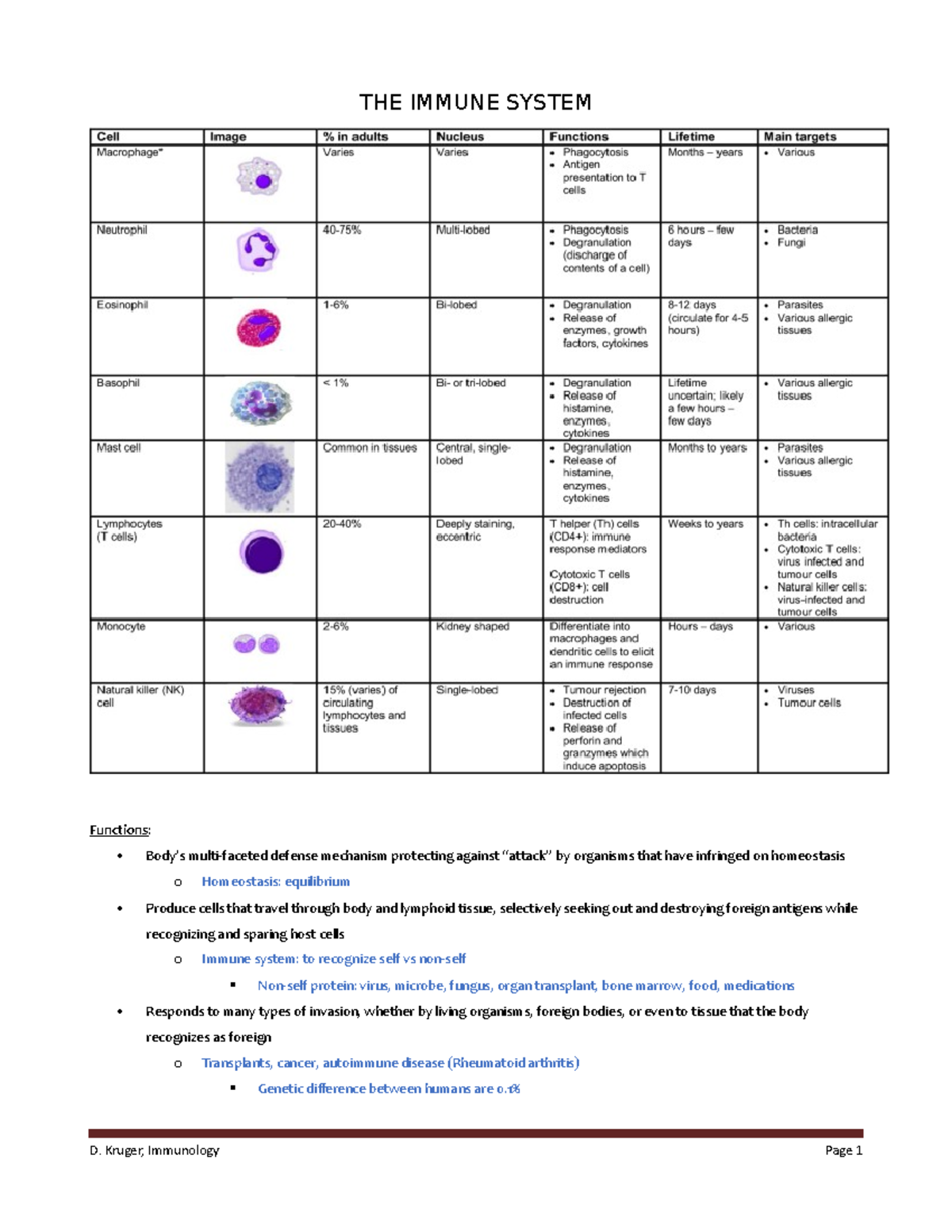 Intro to Immunology - Lecture 1 - THE IMMUNE SYSTEM Functions : Body’s ...
