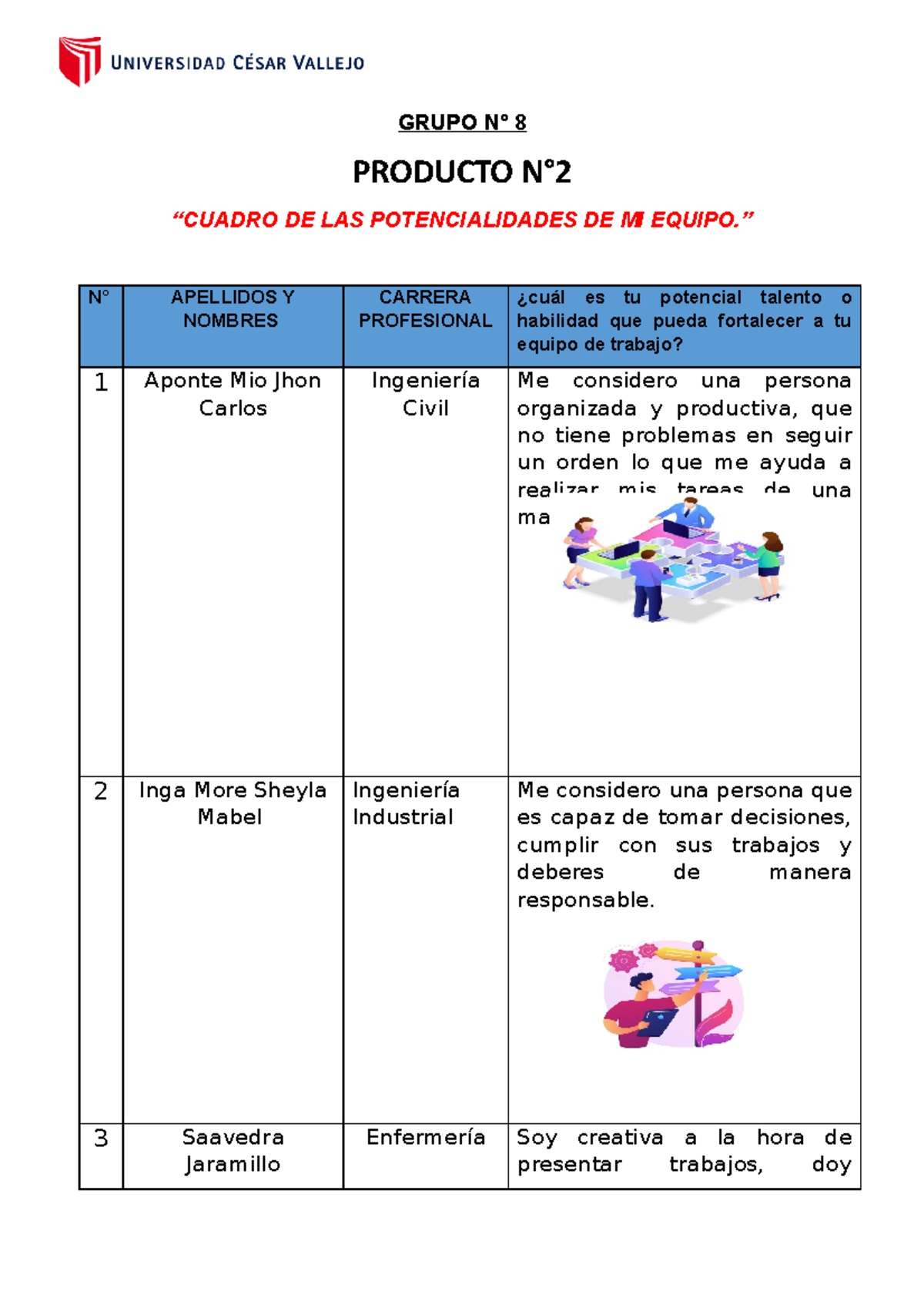 Grupo N°8 Cuadro De Las Potencialidades - GRUPO N° 8 PRODUCTO N ...