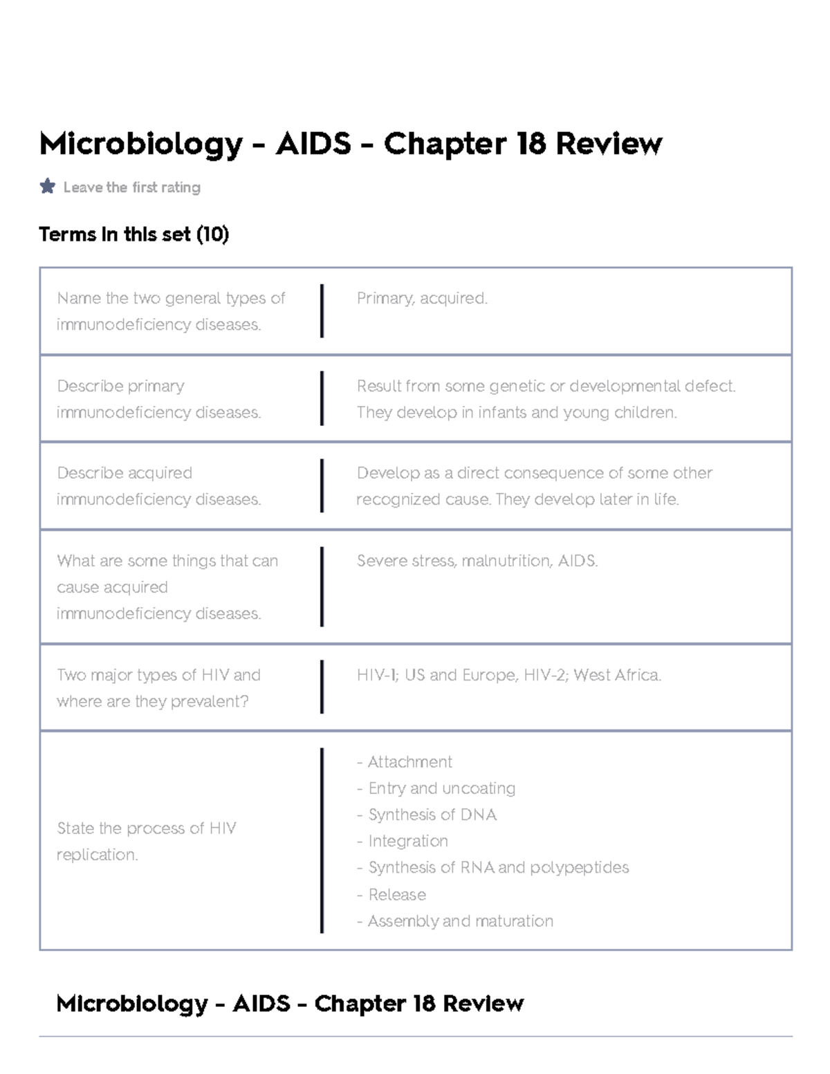 Microbiology AIDS Chapter 18 Review Flashcards Quizlet