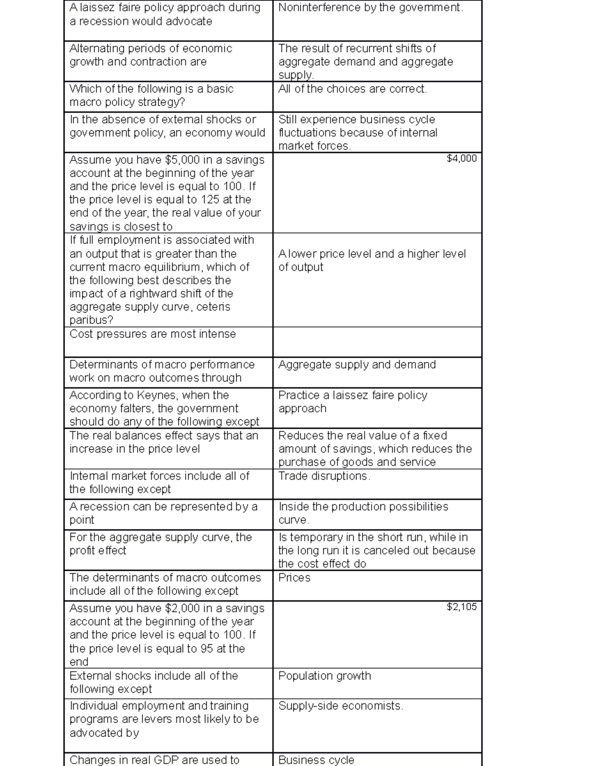 Final For Macroeconomics - A Laissez Faire Policy Approach During A 