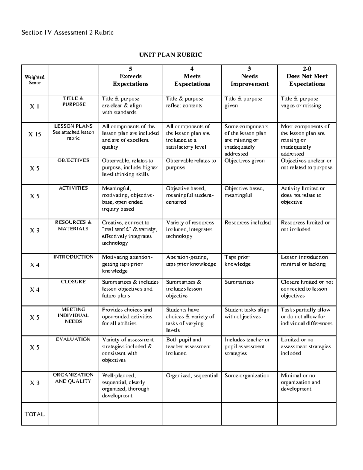 Rubric For Lesson Plan Section IV Assessment 2 Rubric UNIT PLAN
